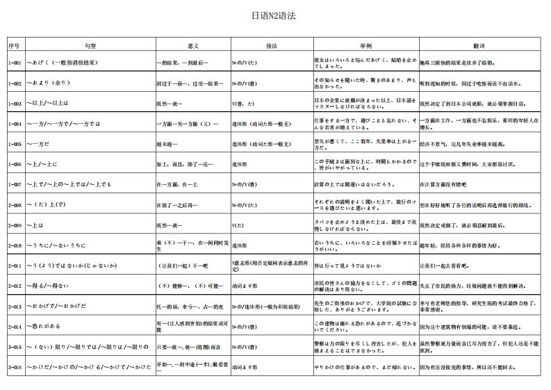 日语N2语法总结