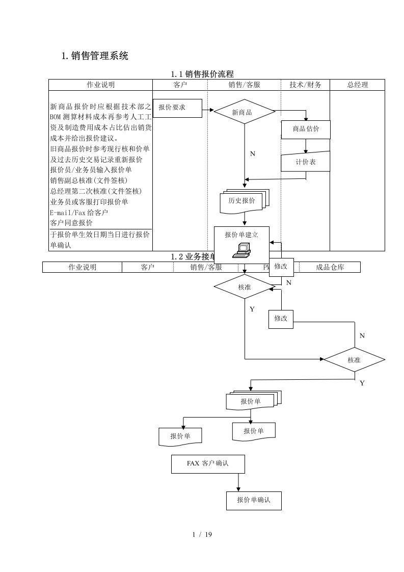 制造型企业ERP系统标准流程图