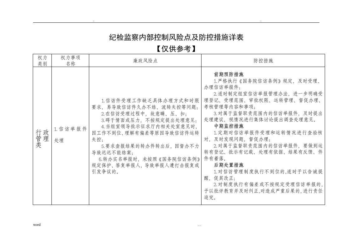 纪检监察内部控制风险点及防控措施详表