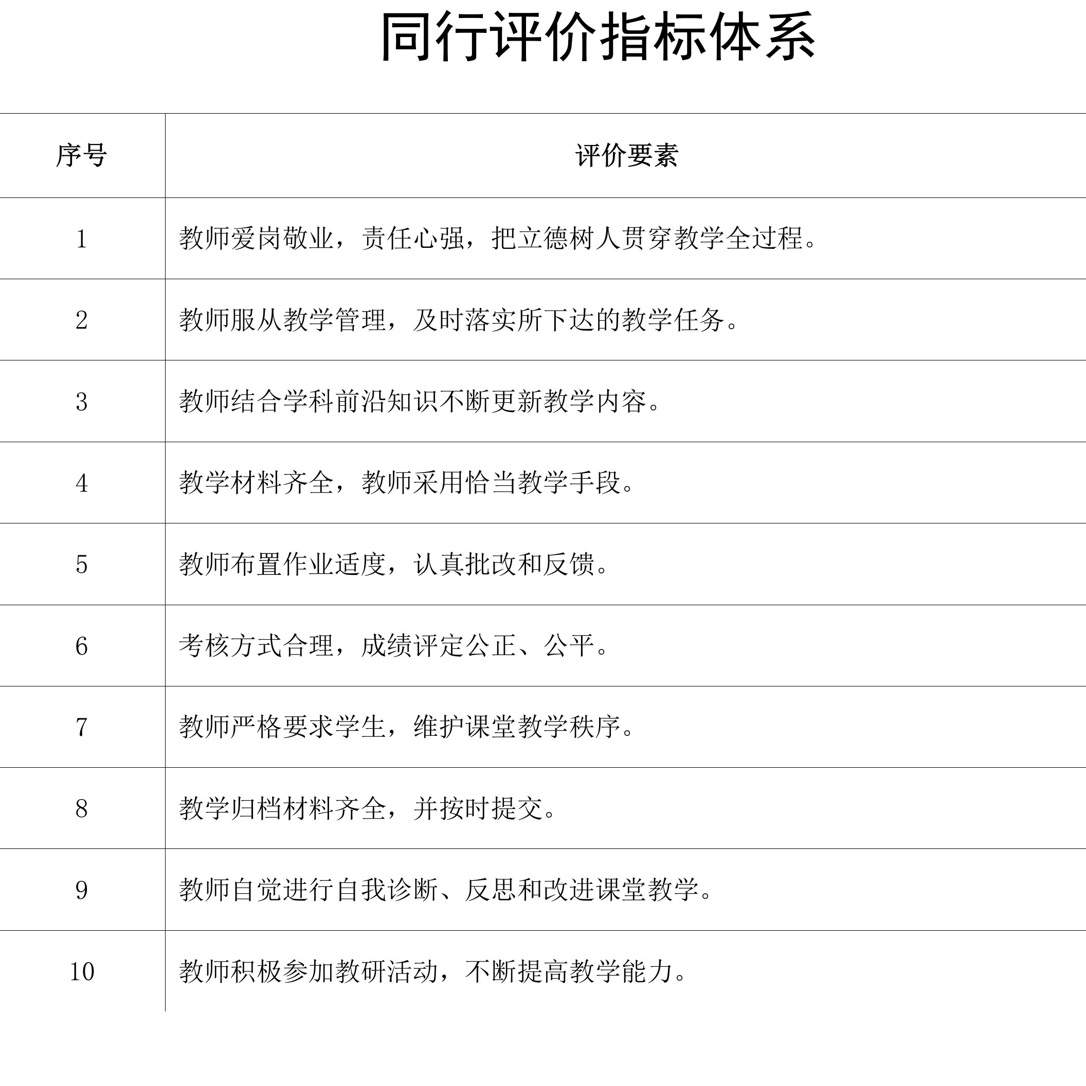 同行评价指标体系