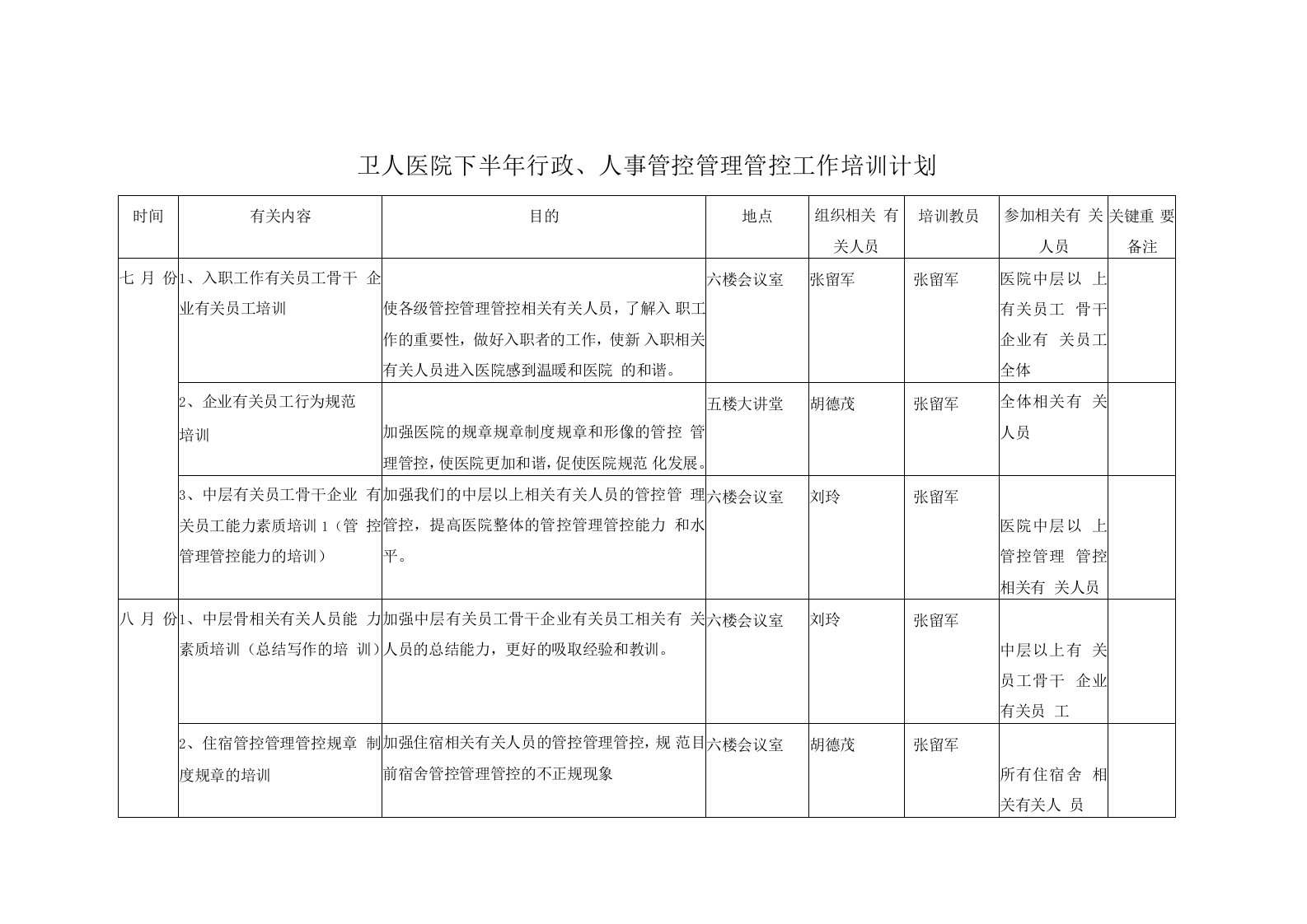 办公文档范本行政人事培训计划