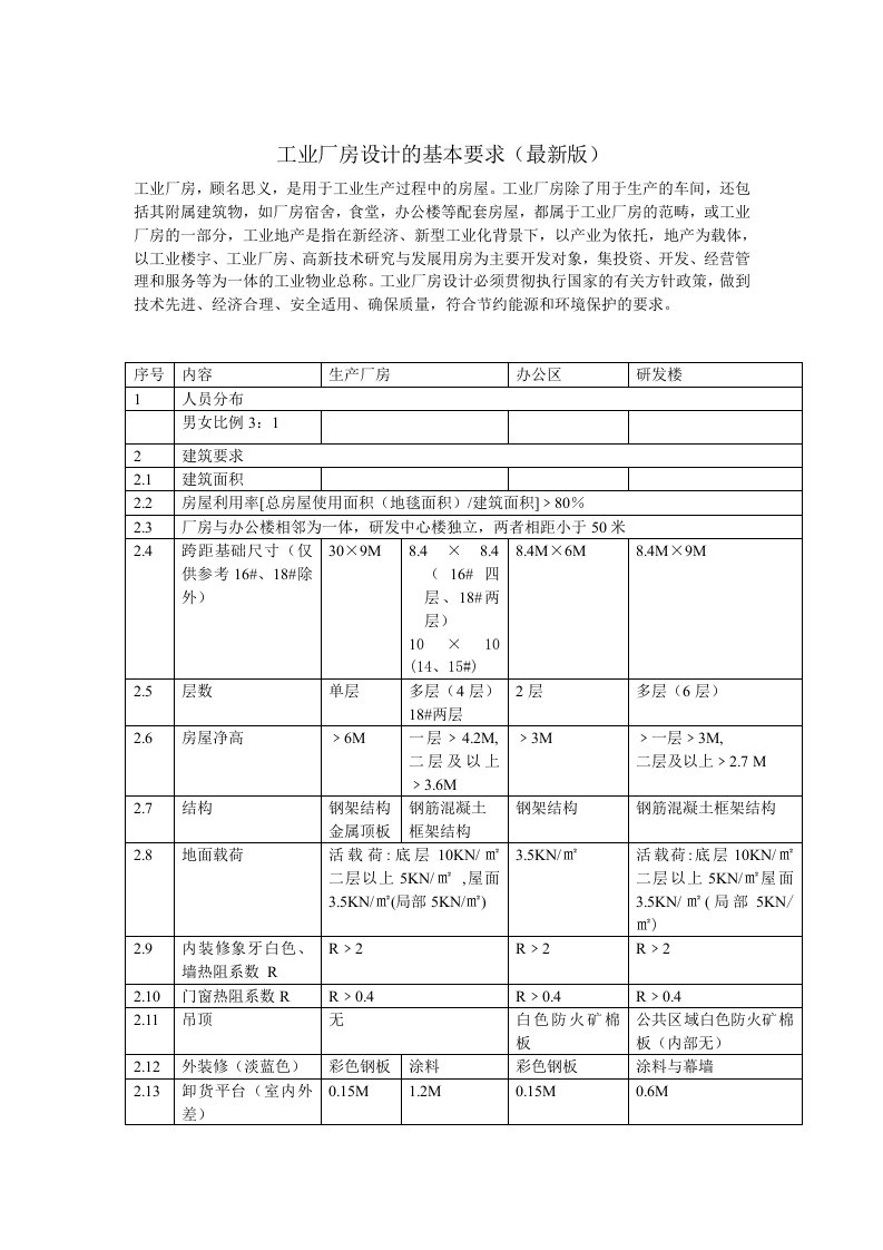 工业厂房设计的基本要求