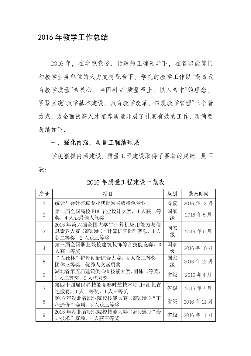 2020年整合高职院校教学工作总结名师资料