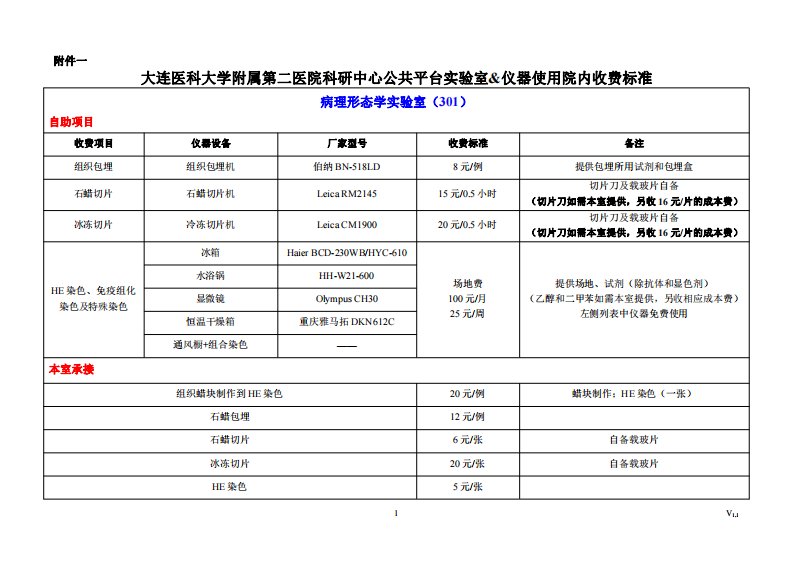 大连医科大学附属第二医院科研中心公共平台实验室&仪器使