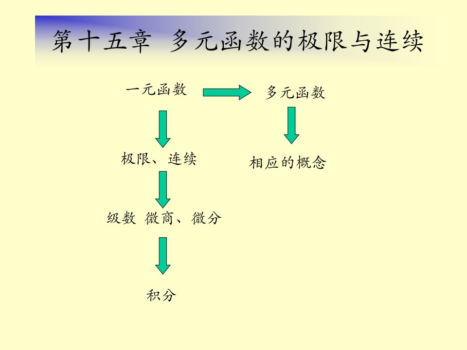 数学分析第十五章课件多元函数的极限与连续性