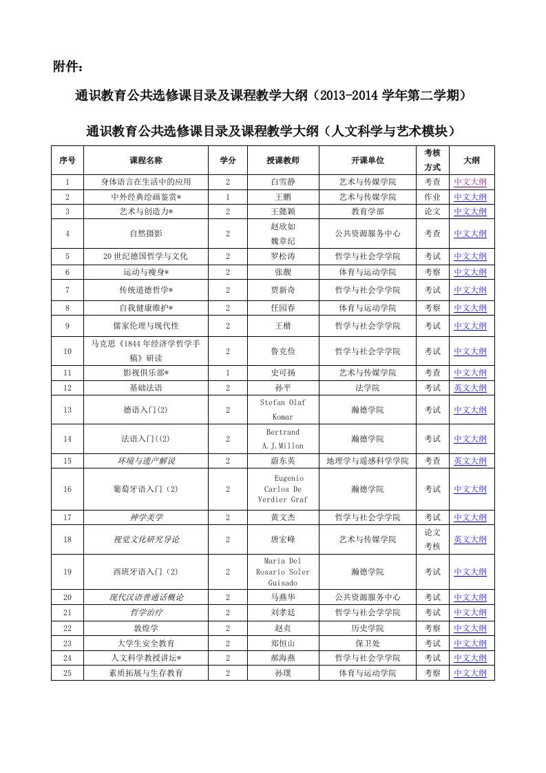 北师大通识教育公共选修课目录及课程教学大纲