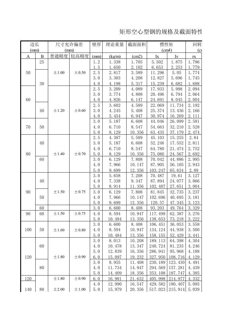 excel计算大全钢结构计算表格材料规格、性能表