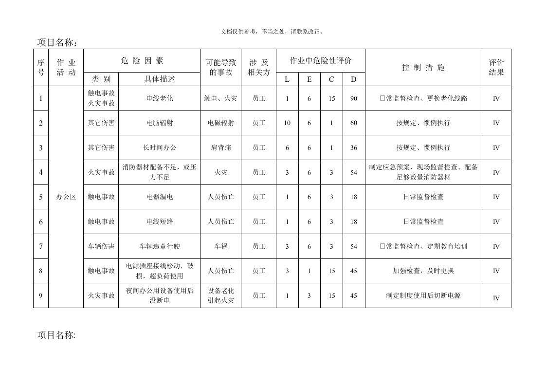 建筑工程危险源辨识与风险评价表