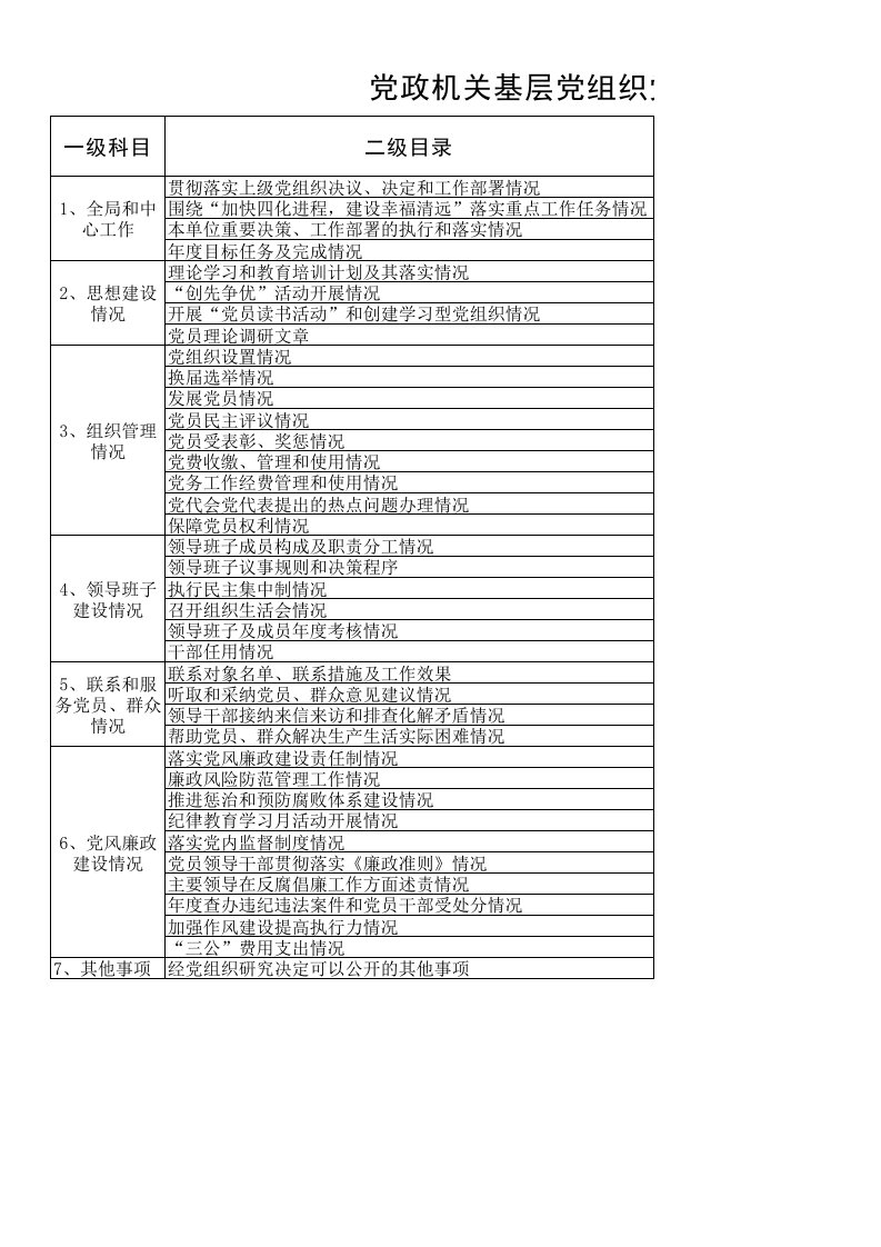 党政机关基层党组织党务公开目录