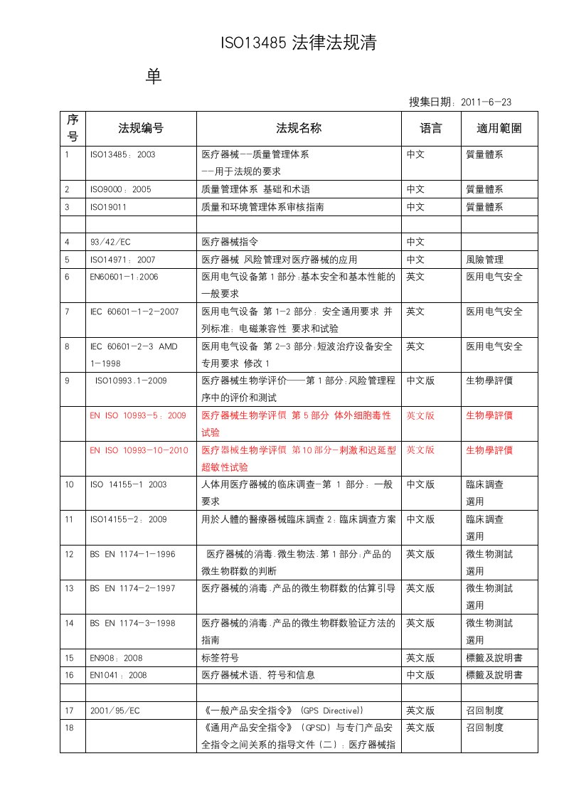 ISO13485法律法规清单