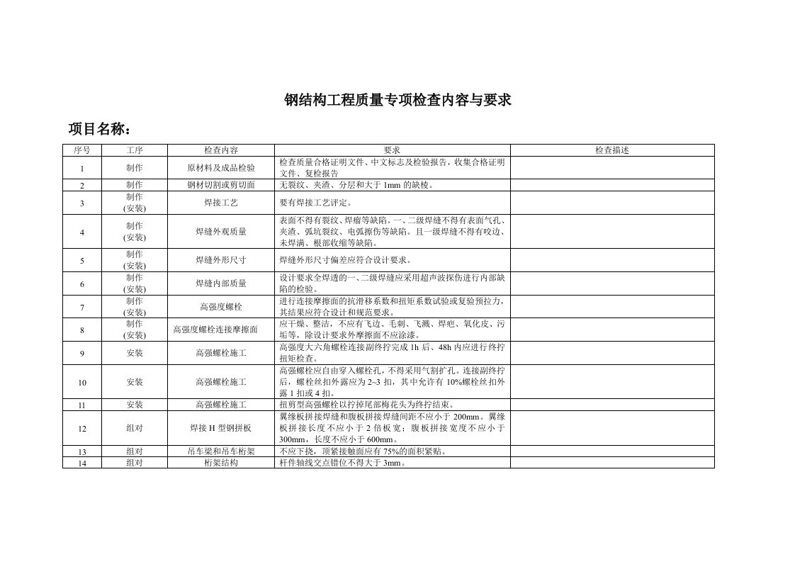 钢结构自检报告表