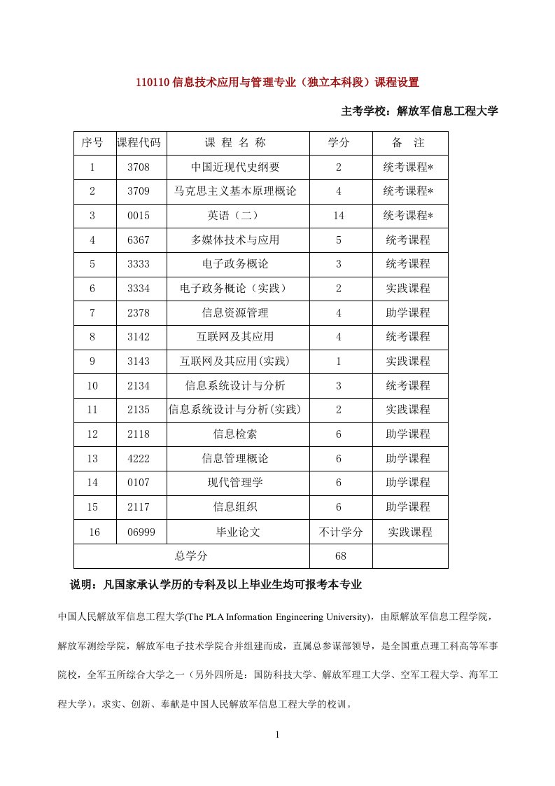 解放军信息信息工程大学信息技术应用与管理专业自考本科助学