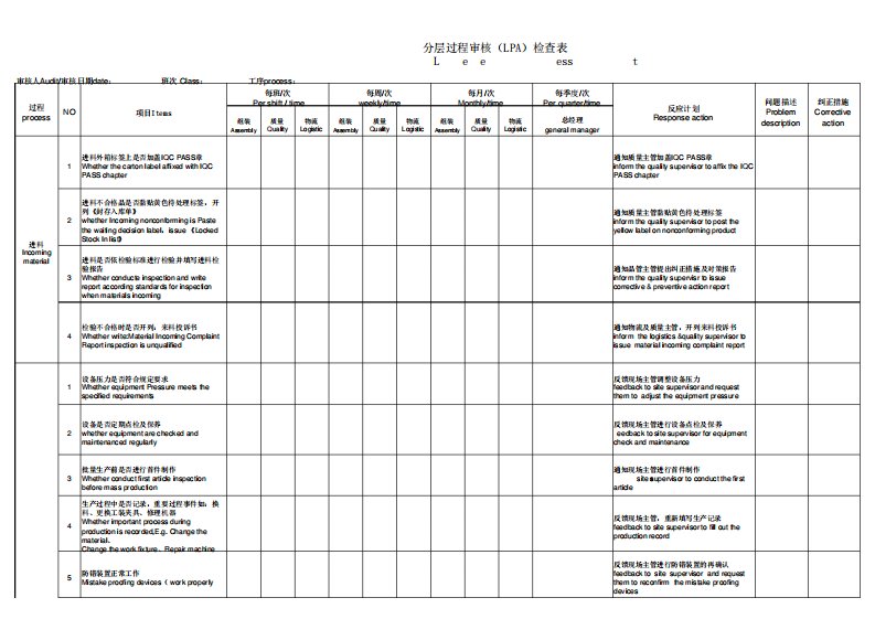 分层过程审核(LPA)检查表