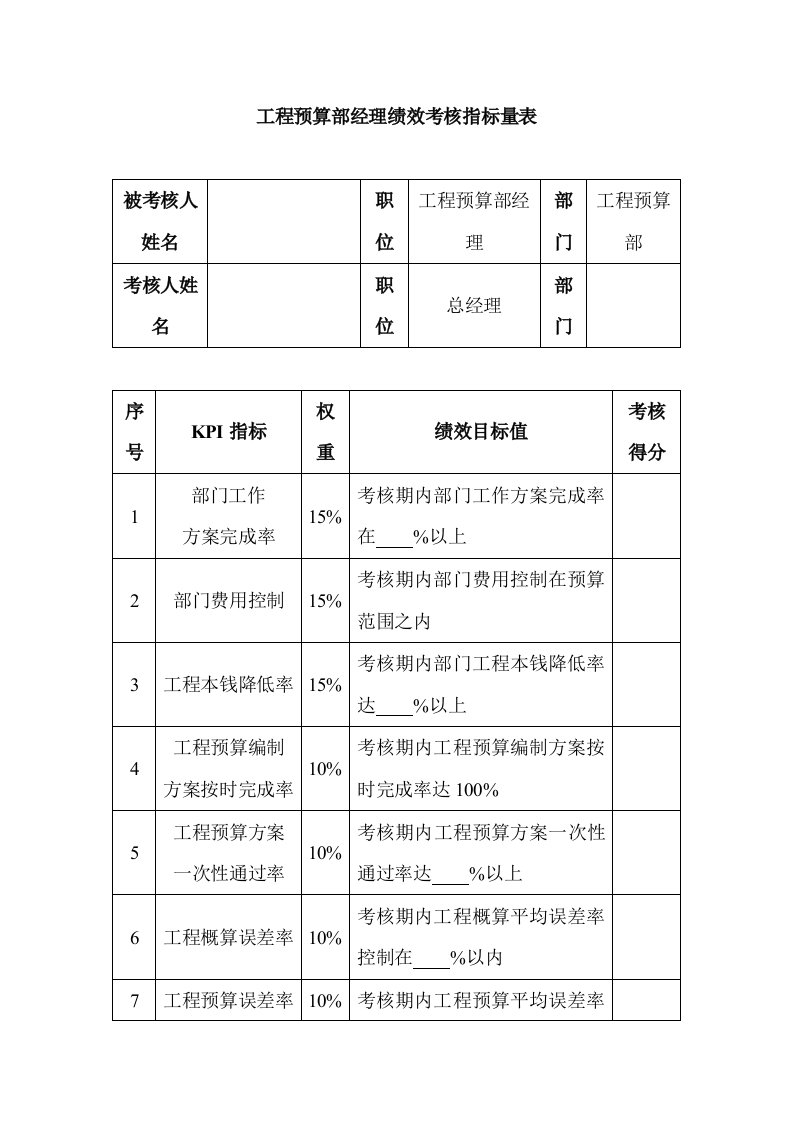 工程预算部经理绩效考核指标量表