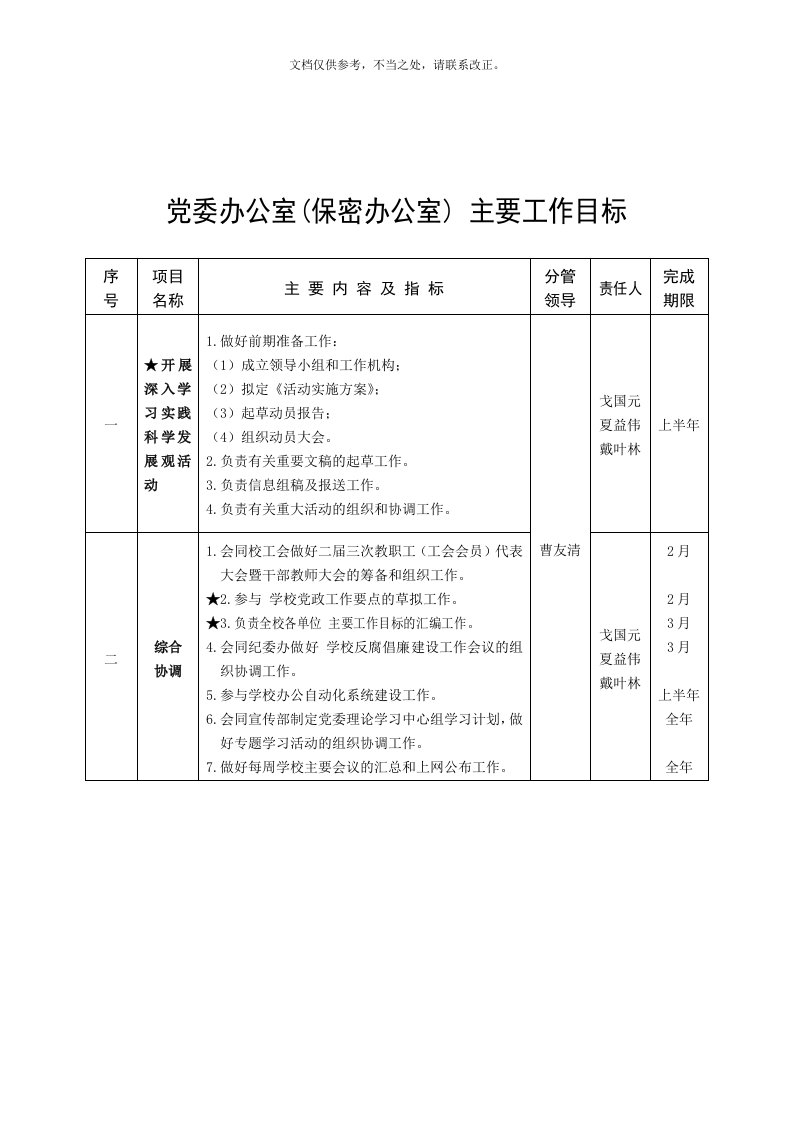 2020年党委办公室(保密办公室)主要工作目标