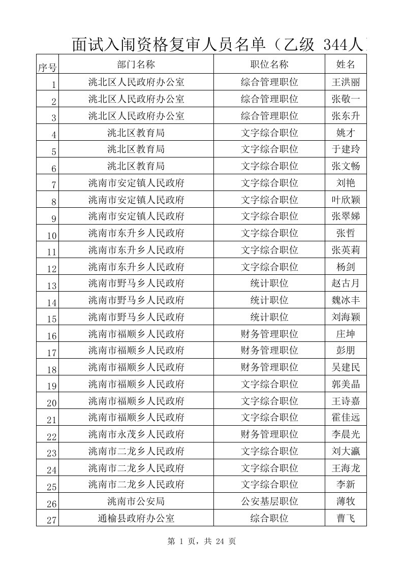 招聘面试-面试入闱资格复审人员名单乙级