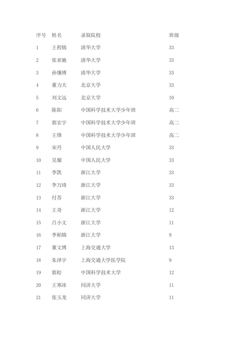 2012太和一中高考录取金榜