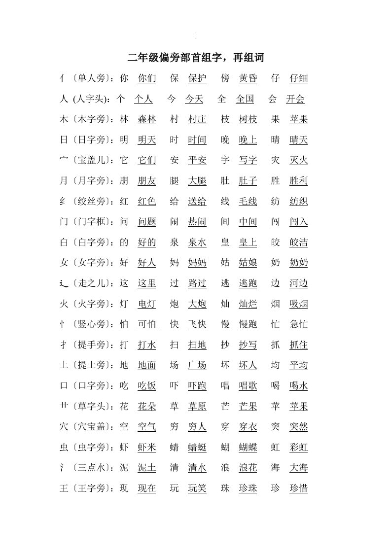 全面偏旁部首组字合集