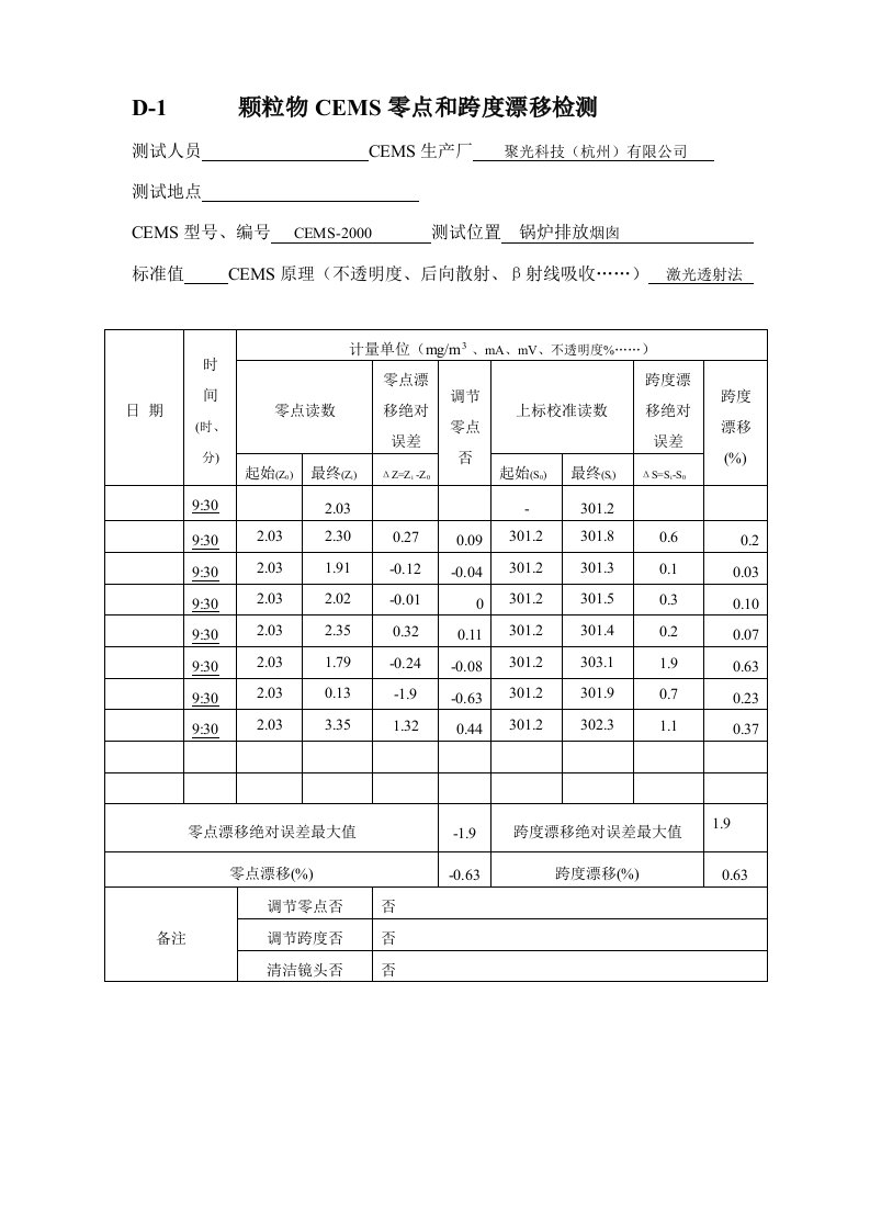 CEMS168小时调试运行记录表