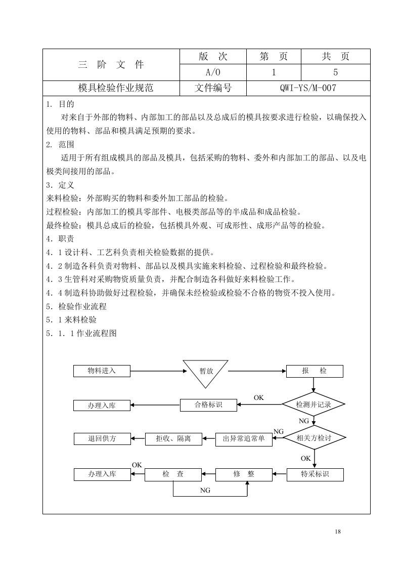 007模具检验作业规范