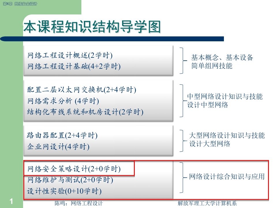 教学课件第8章网络安全设计