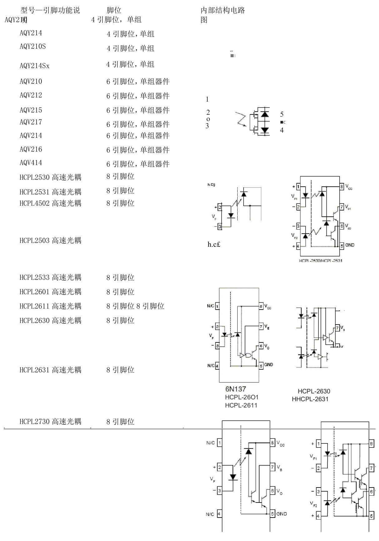 光耦内部结构图