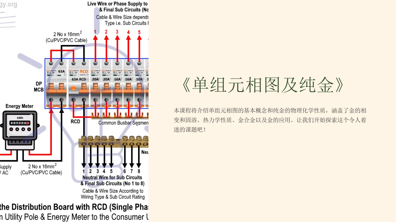 《单组元相图及纯金》课件