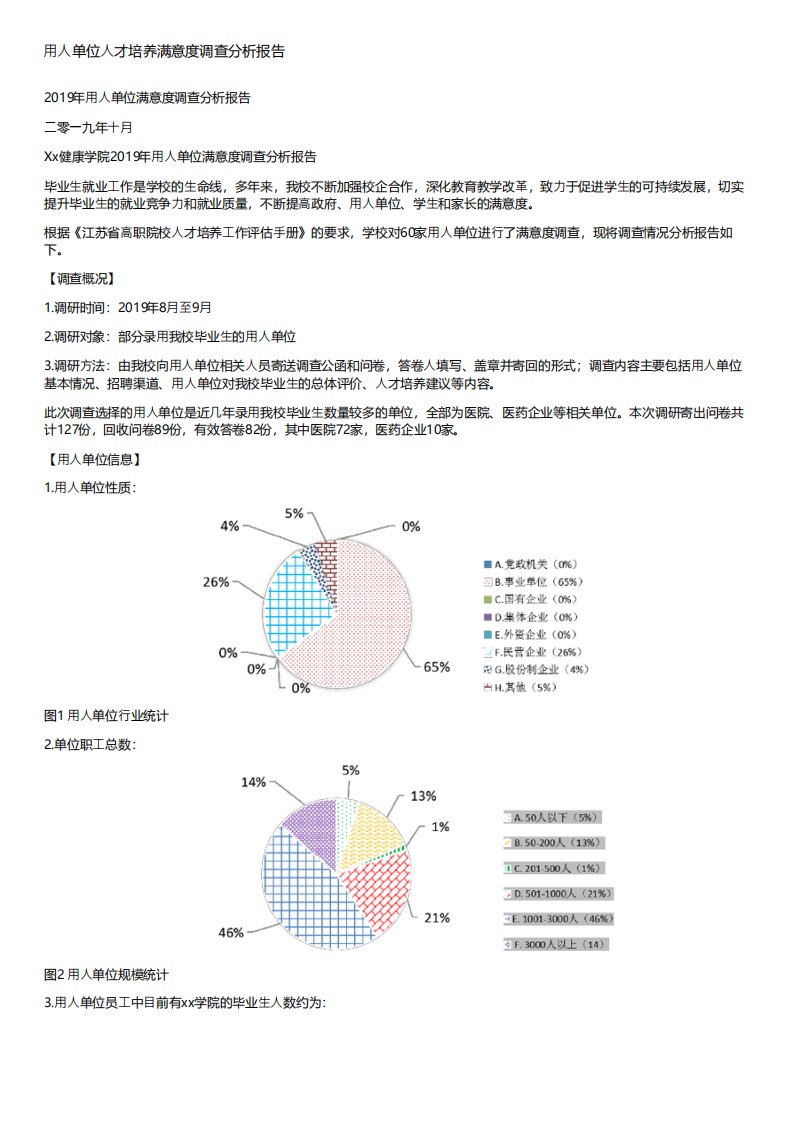 用人单位人才培养满意度调查分析报告