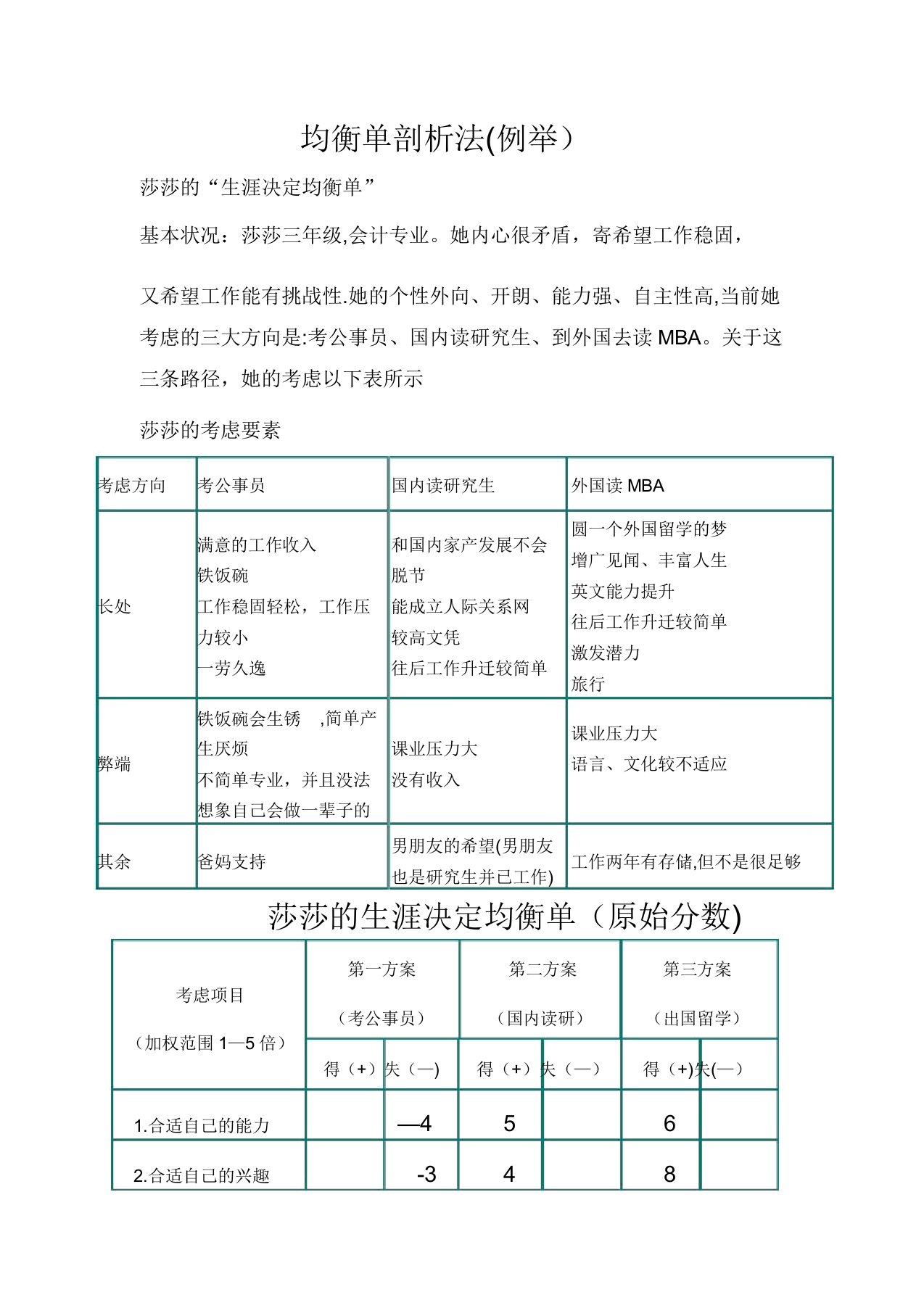 职业生涯规划----决策平衡单法