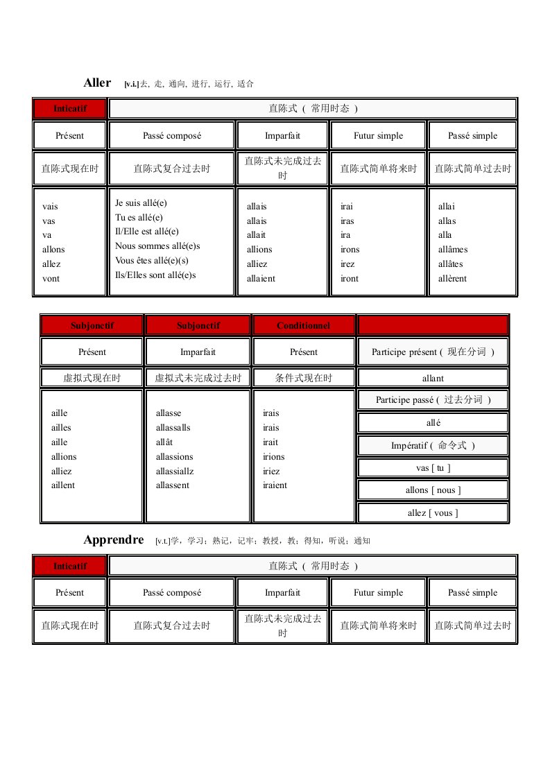 法语常用动词变位(完整版)