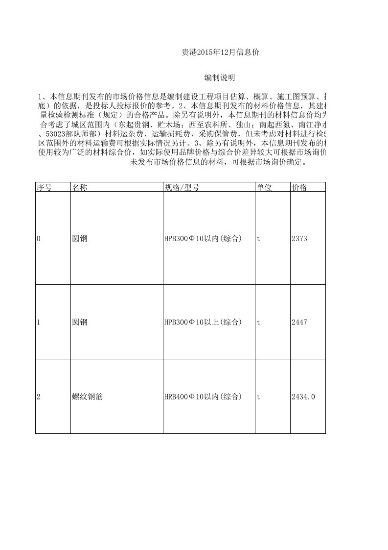 贵港2024年12月建设工程材料信息价