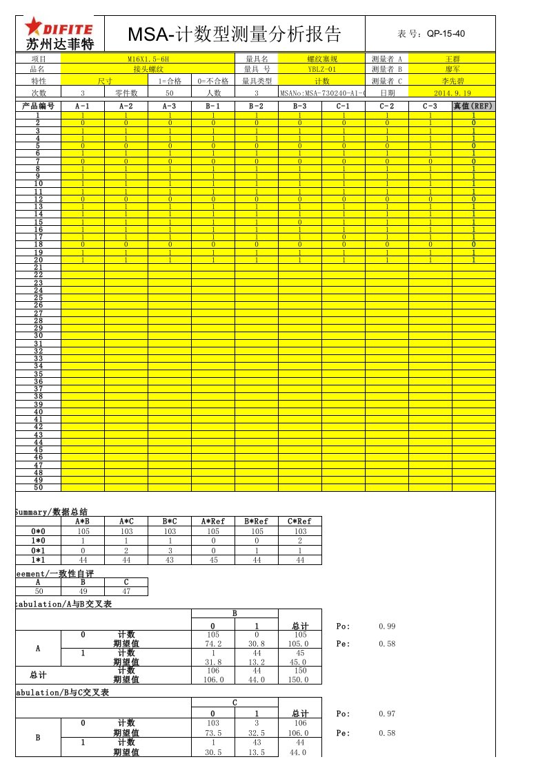 QP-15-40MSA螺纹塞规计数型测量系统分析研究