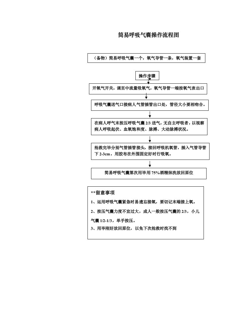 简易呼吸气囊操作流程图