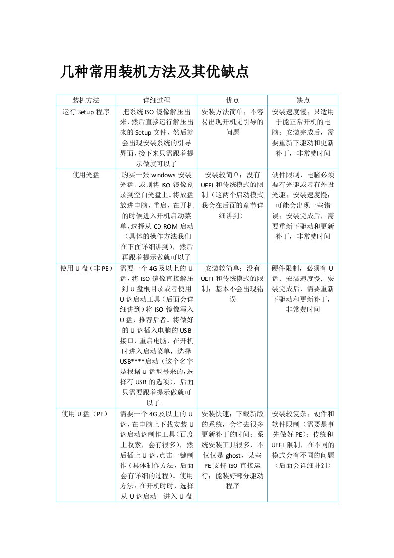 几种常用装机方法优缺点