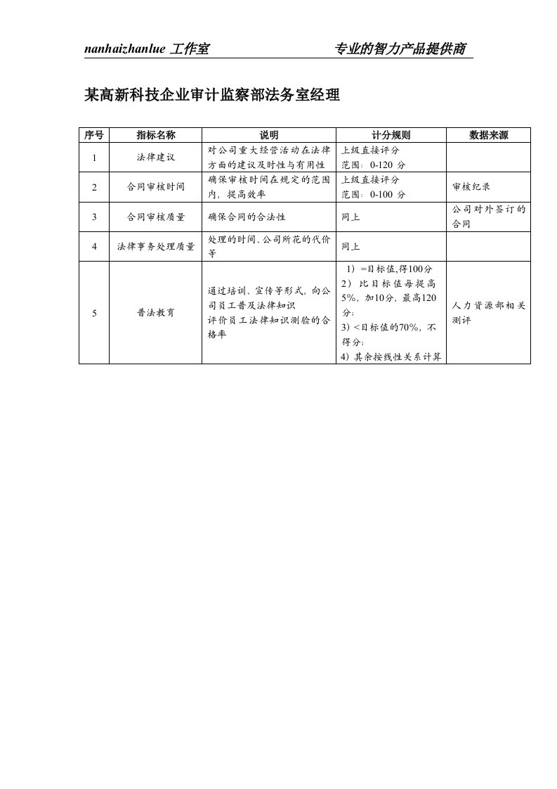 某高新科技企业审计监察部法务室经理绩效考核指标