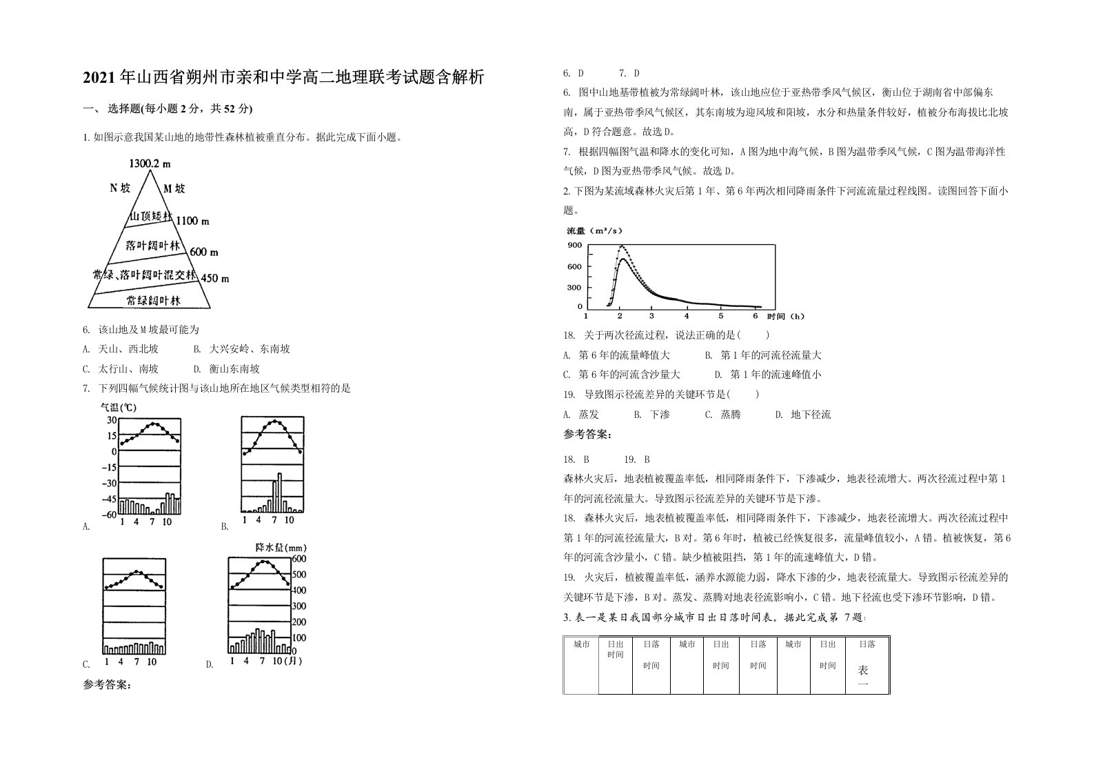 2021年山西省朔州市亲和中学高二地理联考试题含解析