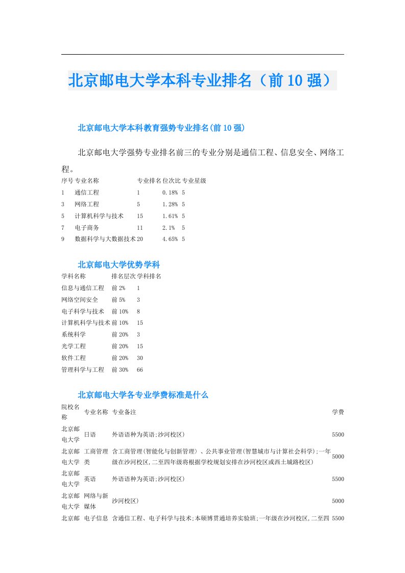 北京邮电大学本科专业排名（前10强）