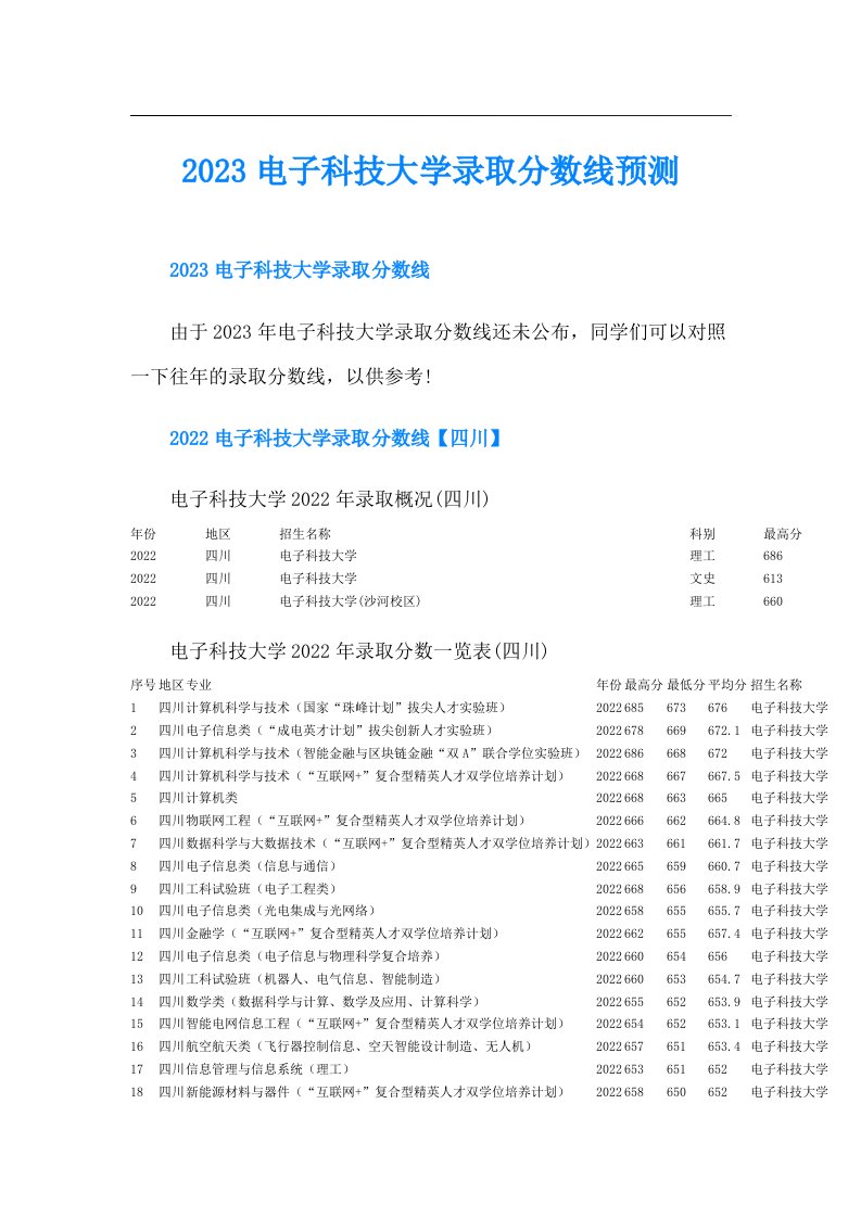 电子科技大学录取分数线预测