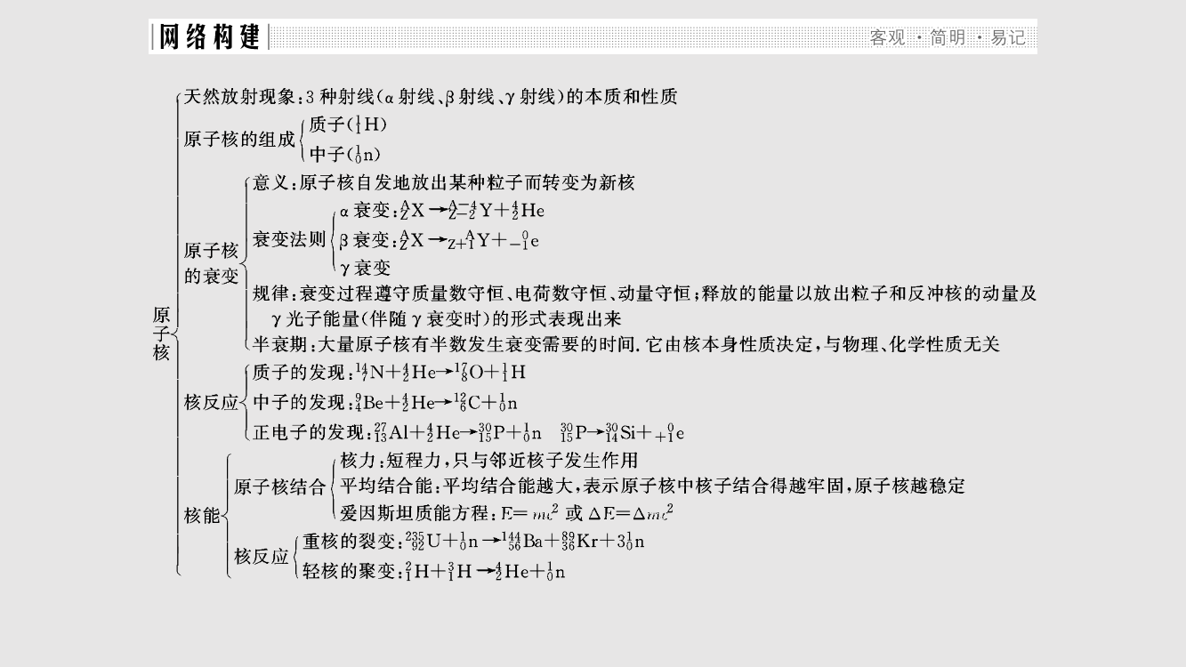 高中物理原子核章末整合提升粤教