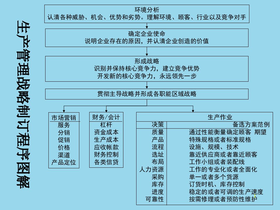 精选现场管理活动