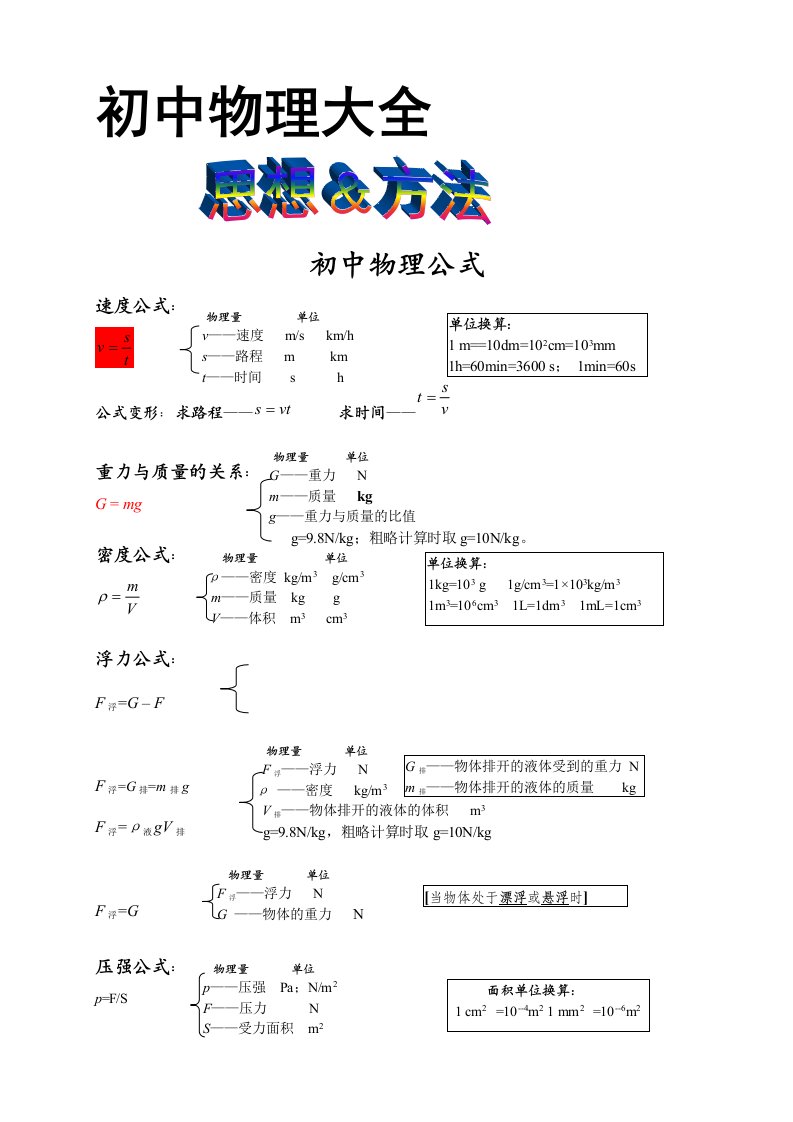 初中物理笔记大全