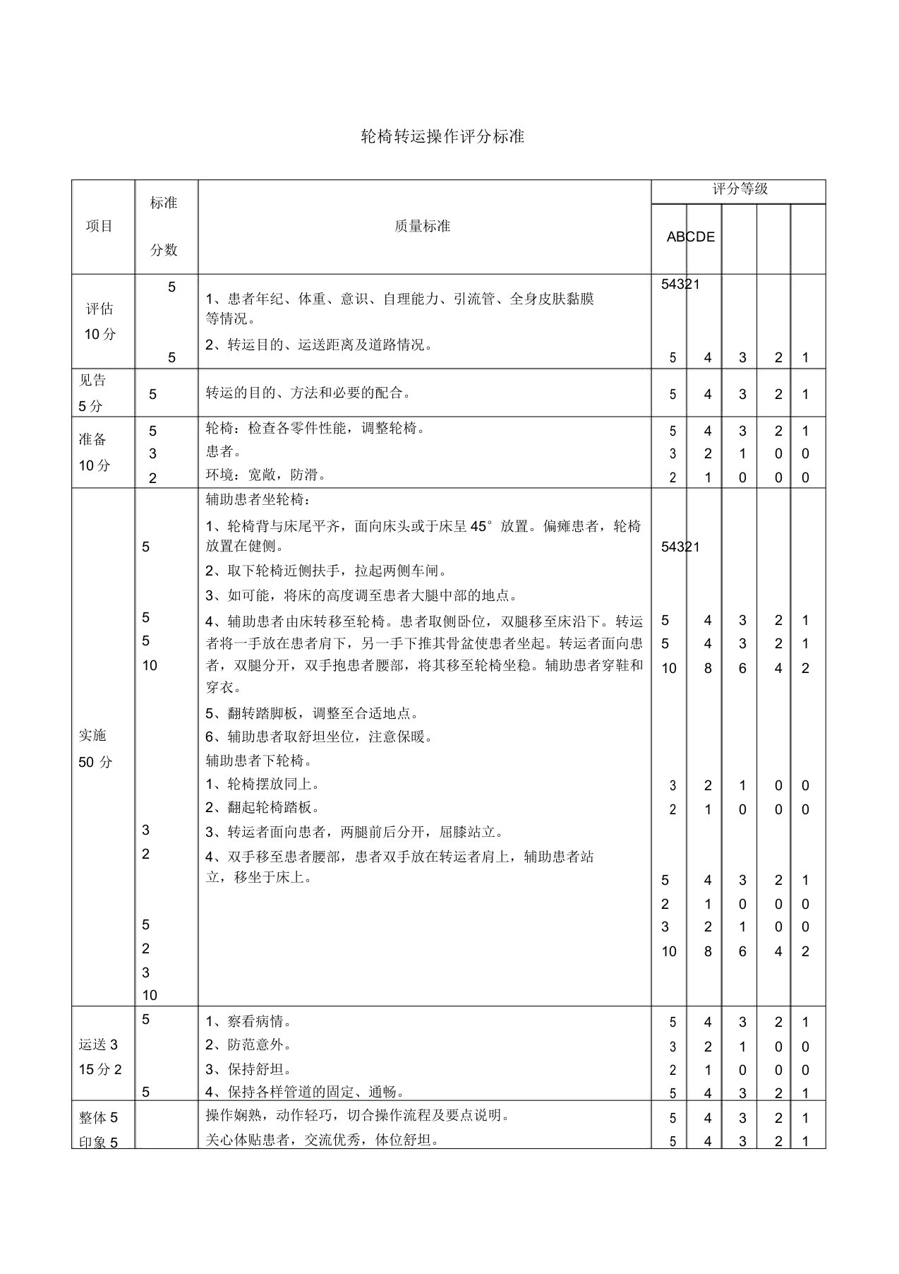 轮椅转运操作评分标准