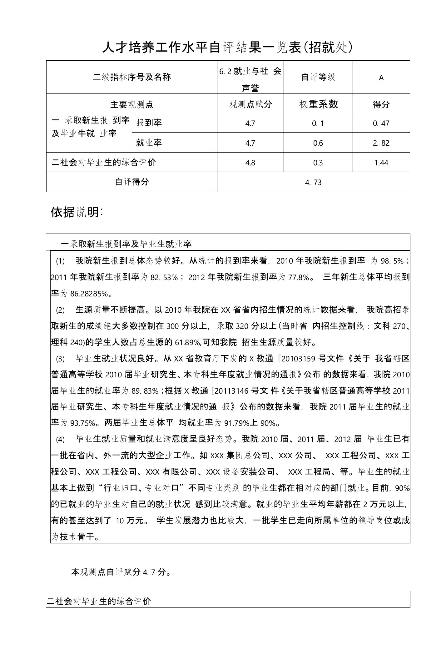 就业与社会声誉自评材料