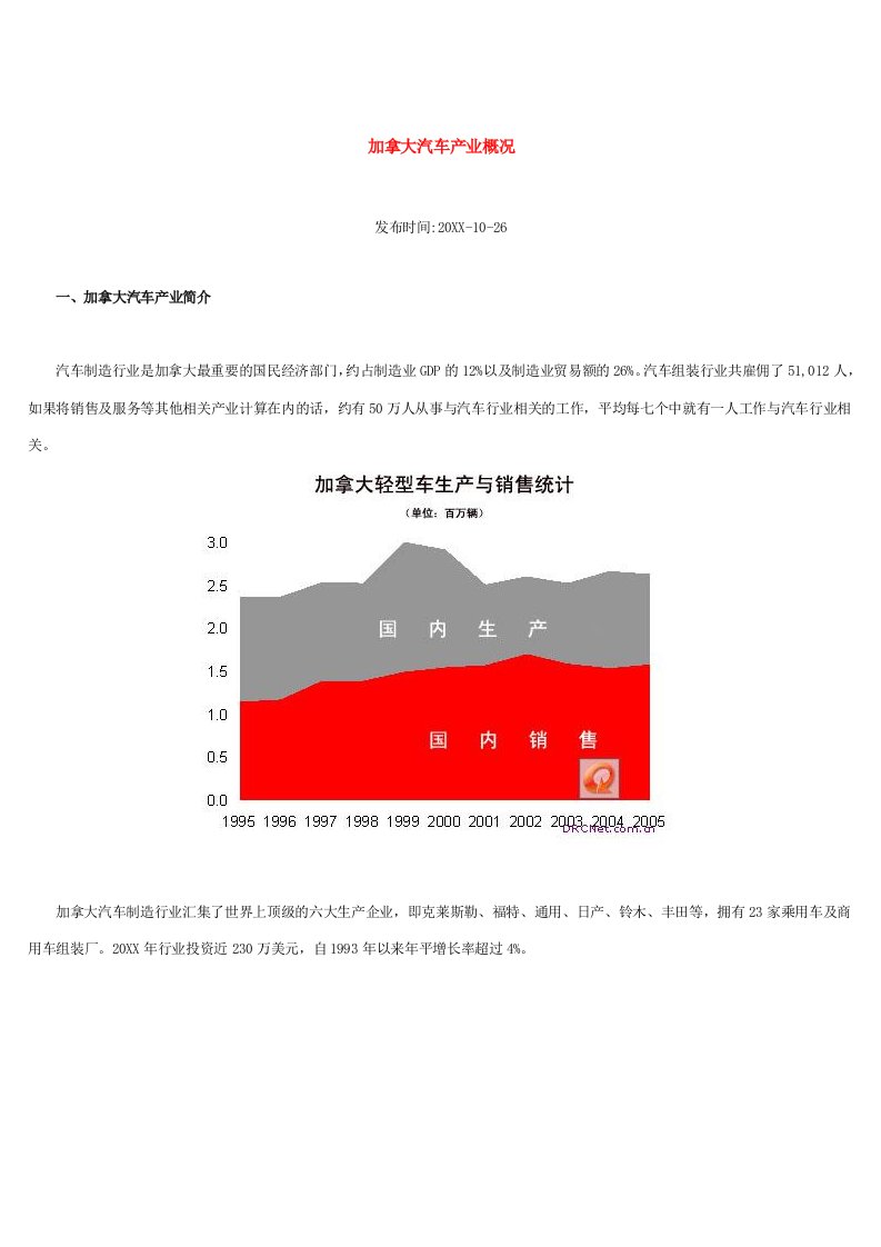 汽车行业-加拿大汽车产业概况