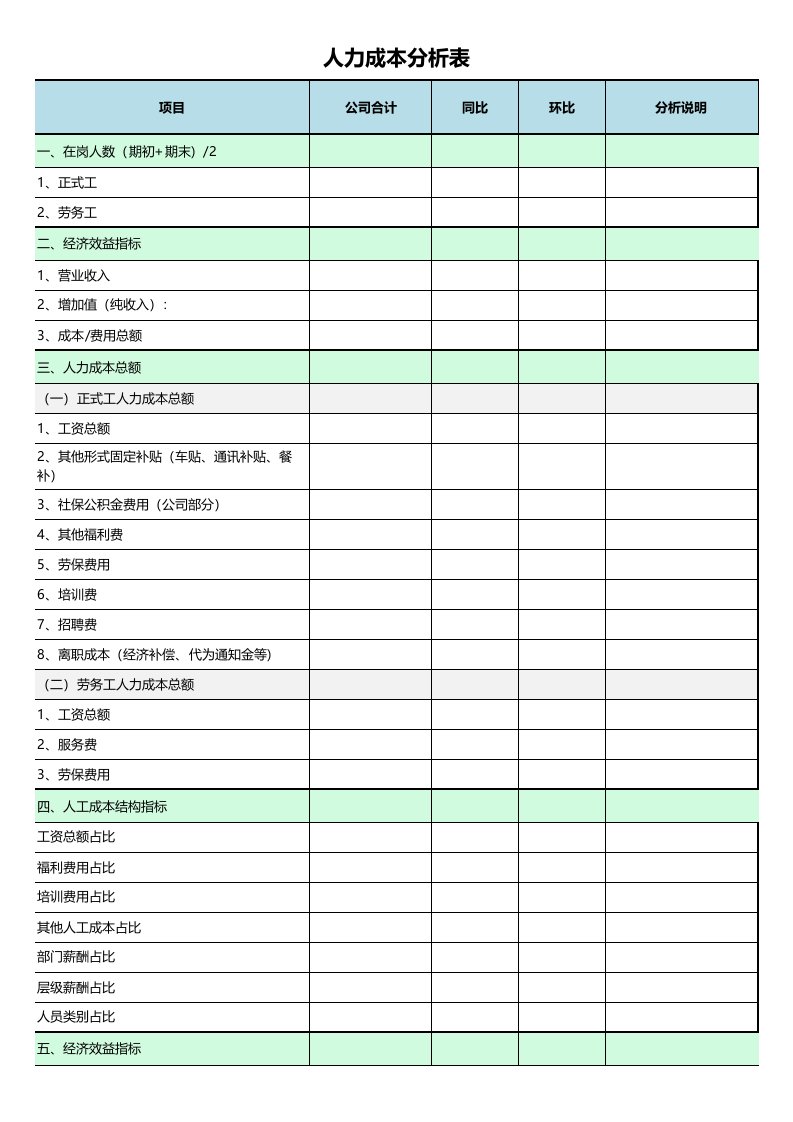 人力成本分析样表