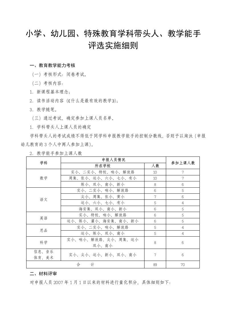 学科带头人、教学能手评选实施细则