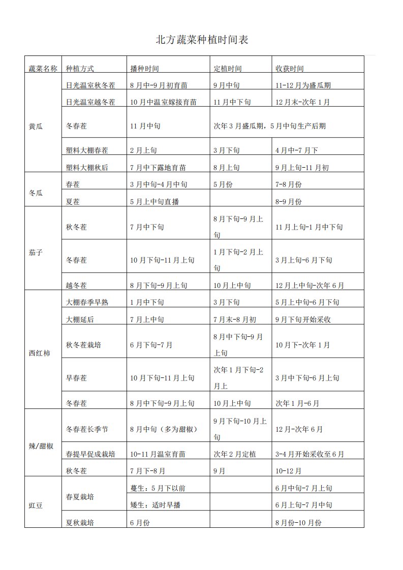 东北蔬菜种植时间表