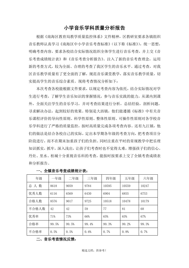 小学音乐学科质量分析报告