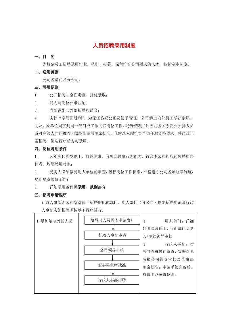 集团人员招聘录用制度