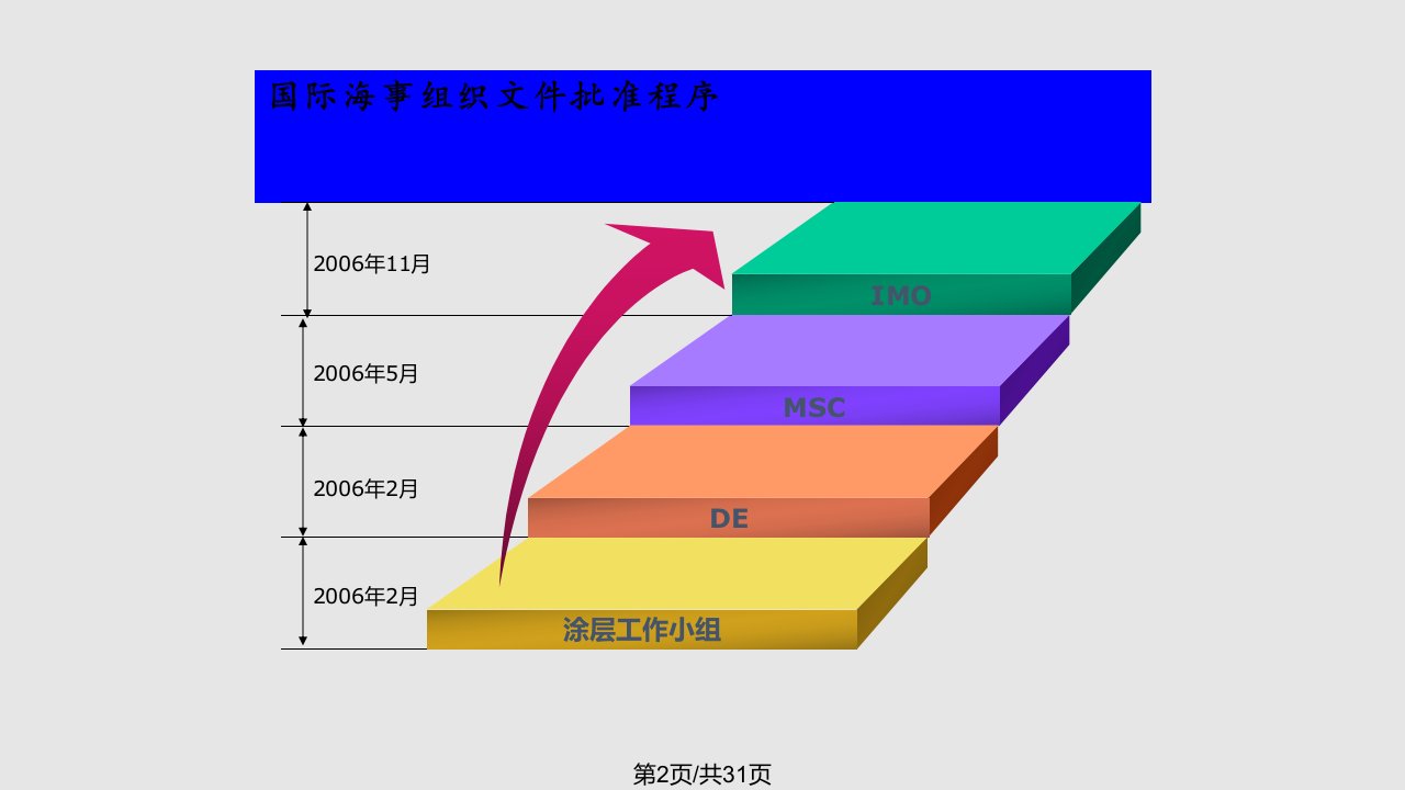 压载舱涂层标准PSPC简介